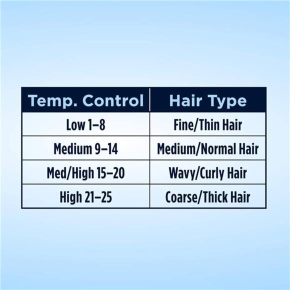 Conair Instant Heat 3/4-Inch Curling Iron, ¾-inch barrel produces tight curls - Picture 4 of 6